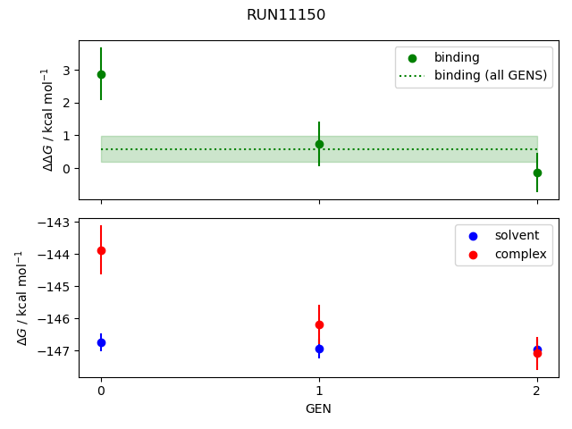 convergence plot