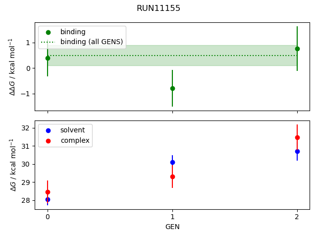 convergence plot