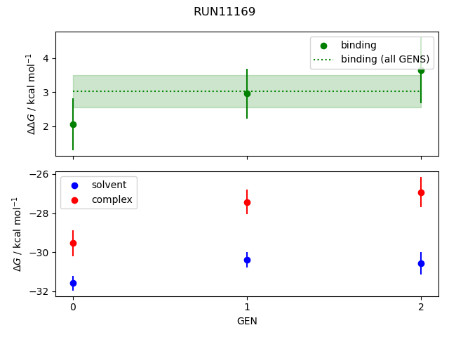 convergence plot