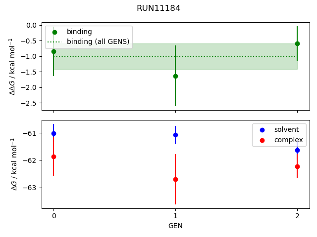 convergence plot