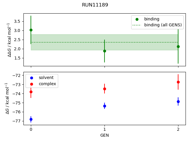 convergence plot