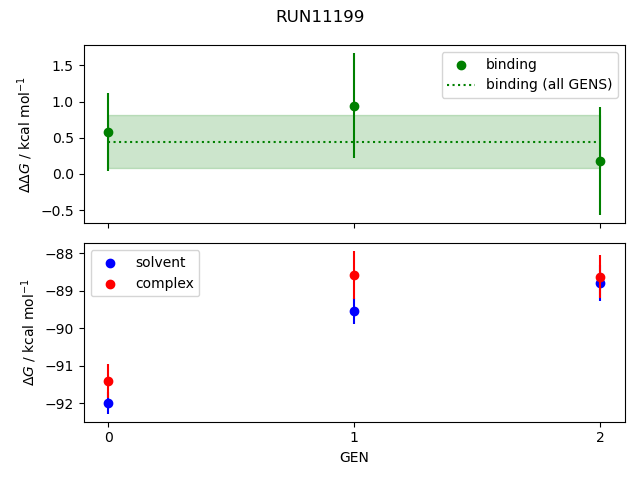 convergence plot