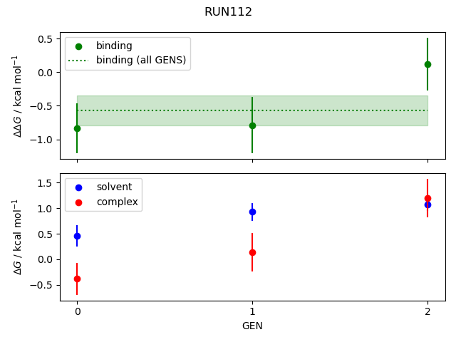 convergence plot