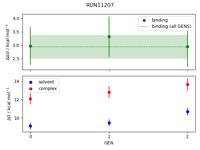 convergence plot