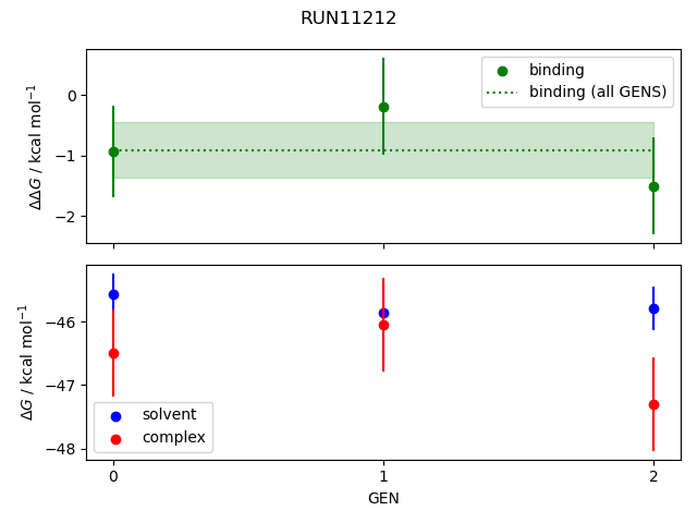 convergence plot