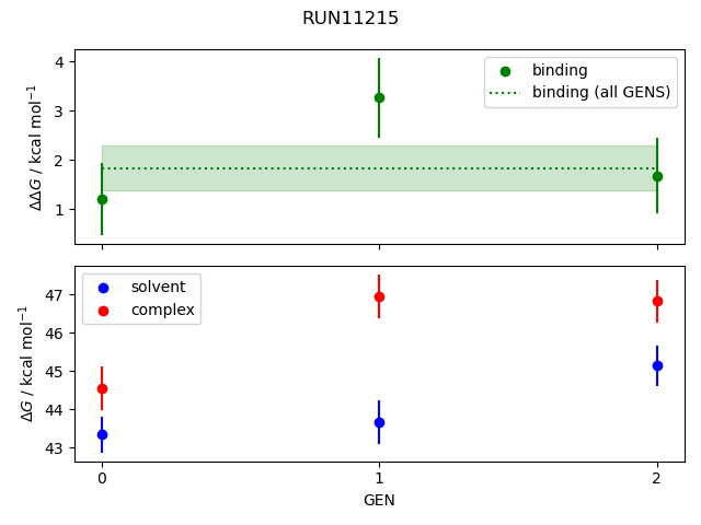 convergence plot