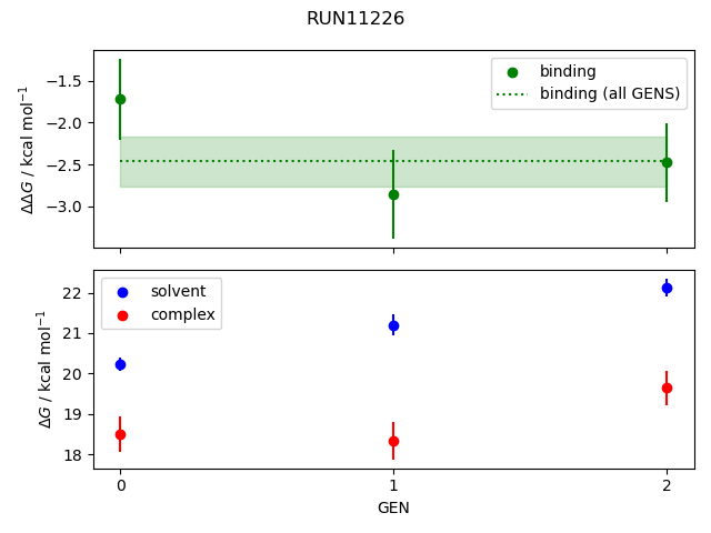 convergence plot