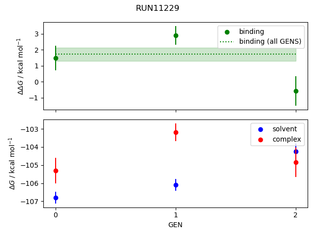 convergence plot