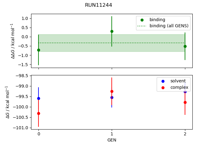 convergence plot