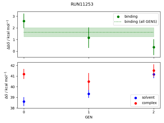 convergence plot