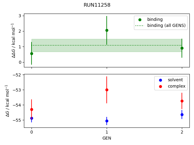 convergence plot