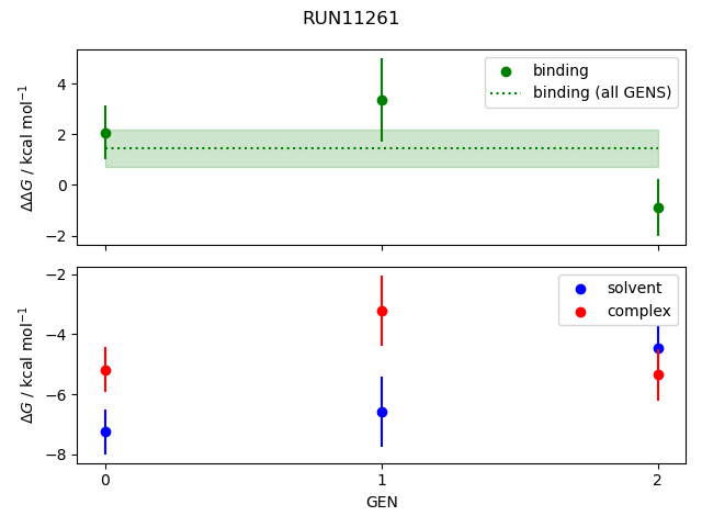 convergence plot