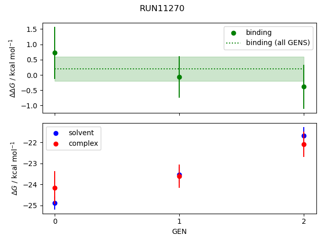 convergence plot