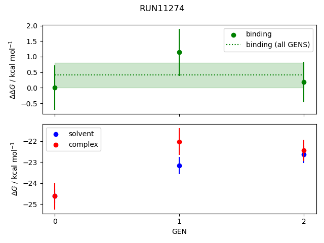 convergence plot