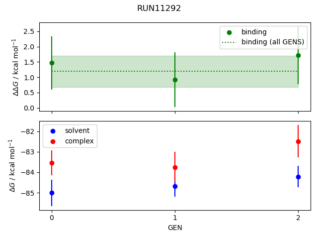 convergence plot