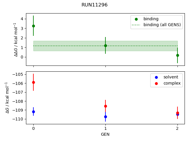 convergence plot