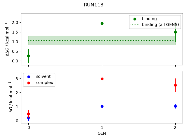 convergence plot