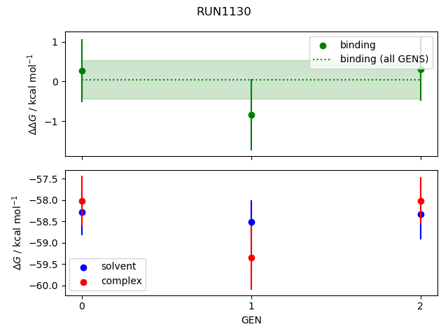 convergence plot