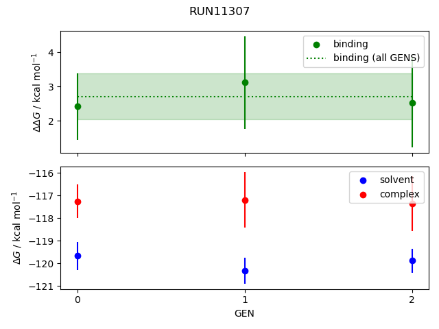 convergence plot