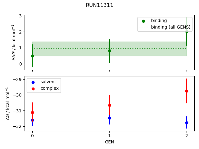 convergence plot