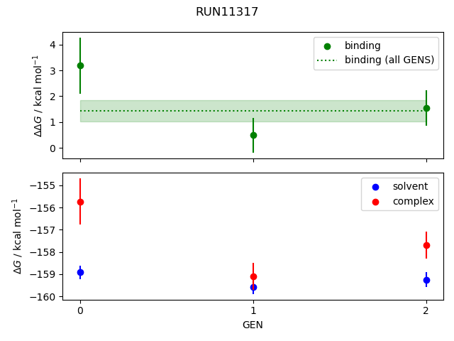 convergence plot