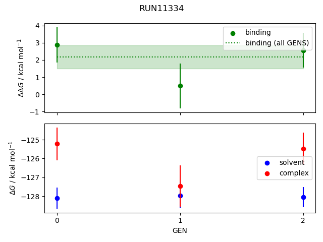 convergence plot