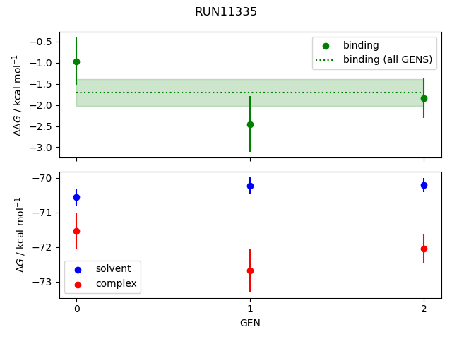 convergence plot