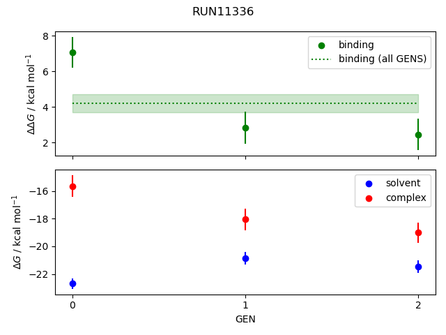 convergence plot