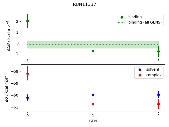 convergence plot