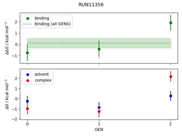 convergence plot