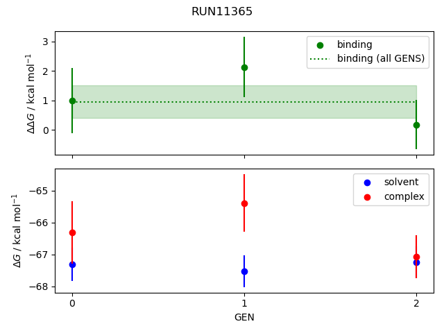 convergence plot