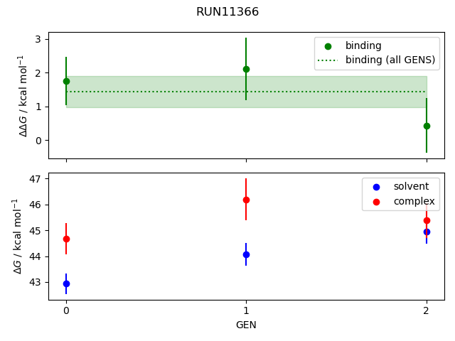 convergence plot