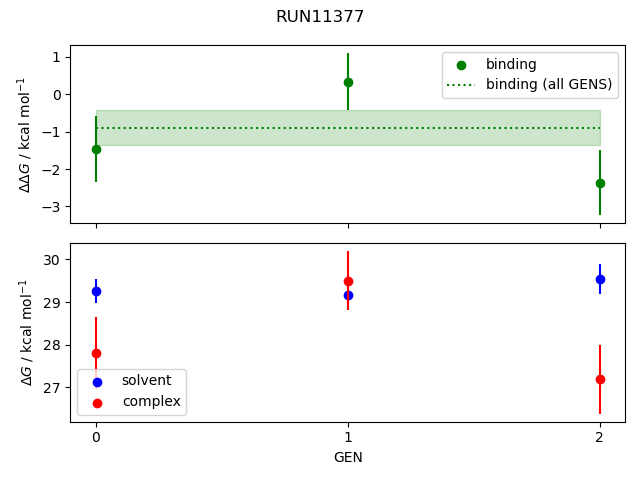 convergence plot