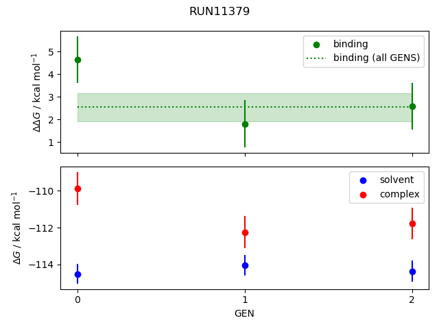 convergence plot