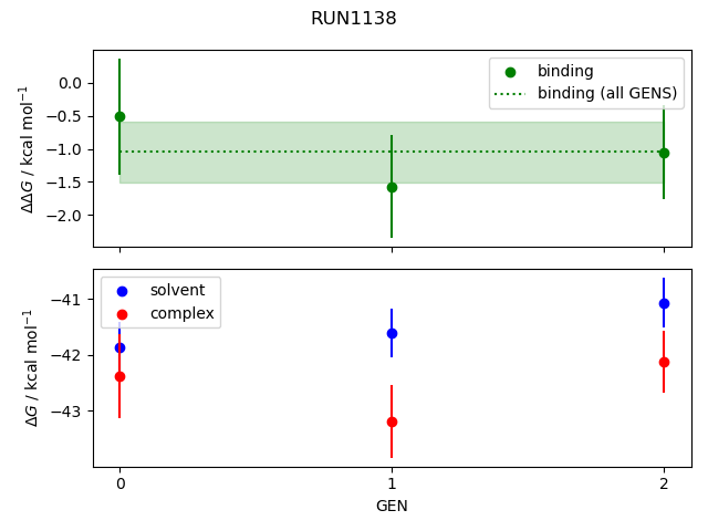 convergence plot