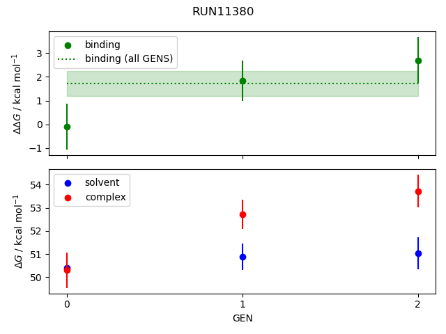 convergence plot