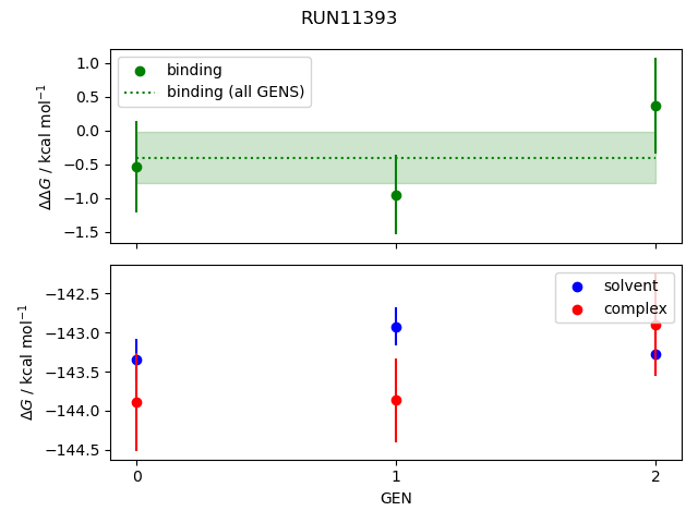 convergence plot