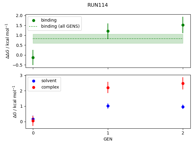 convergence plot