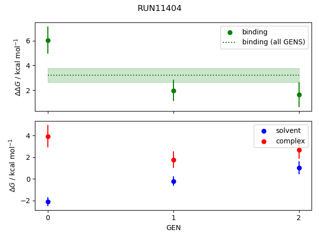 convergence plot