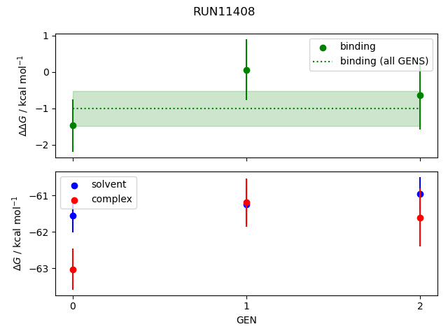 convergence plot