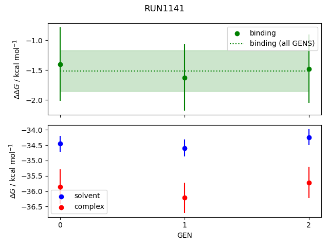 convergence plot