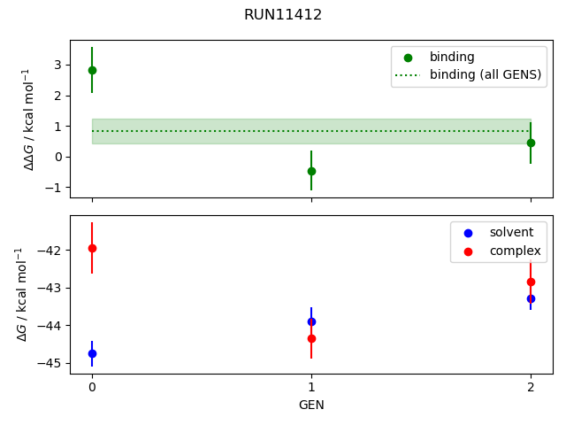 convergence plot