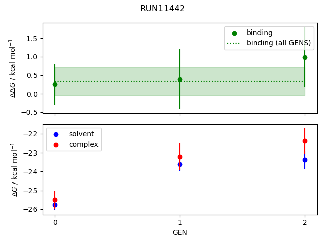 convergence plot