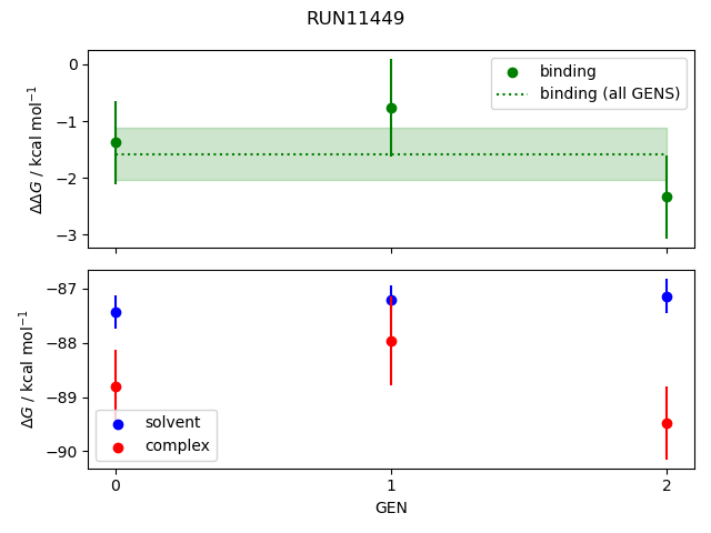 convergence plot