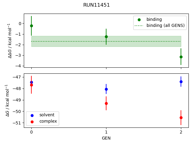 convergence plot