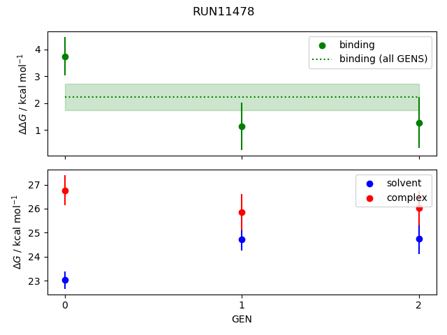 convergence plot