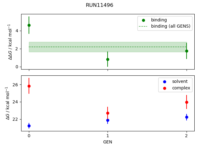 convergence plot