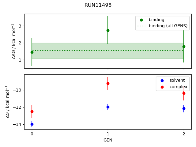 convergence plot