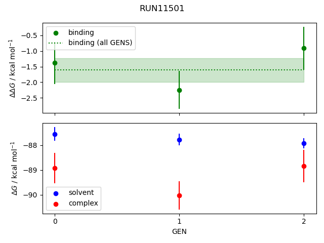 convergence plot