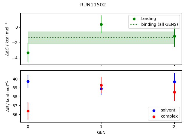 convergence plot